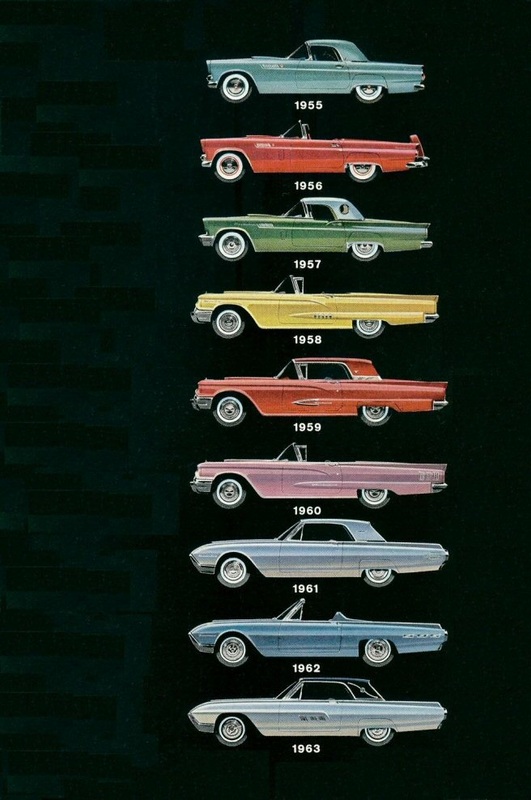 Thunderbirds Through The Years Vtkc